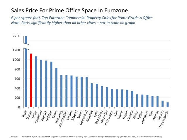 Avrupada hazır ofis fiyatları